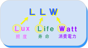 ＬＬＷの説明